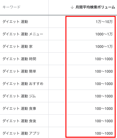 画像解説 キーワードプランナーの検索ボリュームを詳細表示させる方法 次席合格元県庁職員シュンの公務員塾